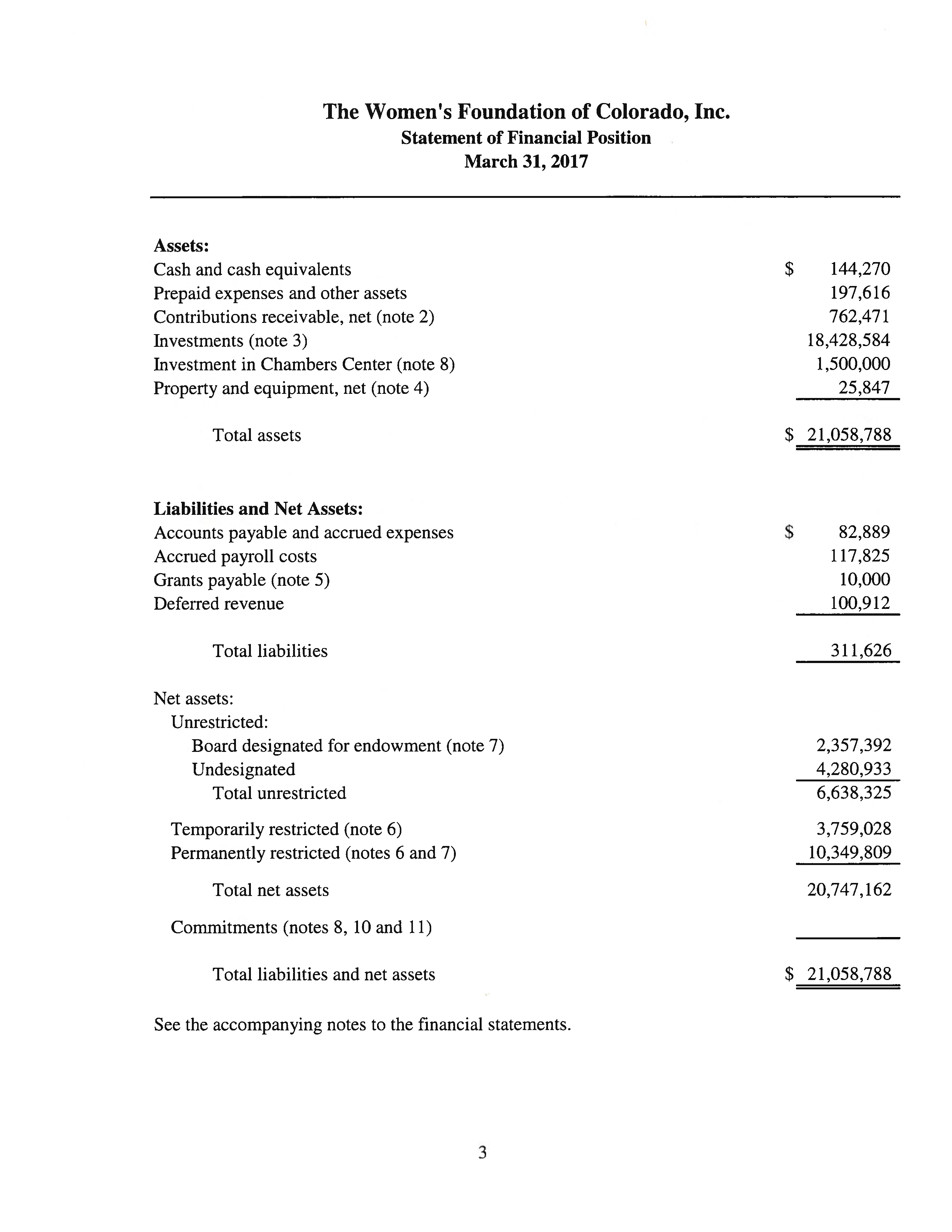 2016 Statements of Financial Position